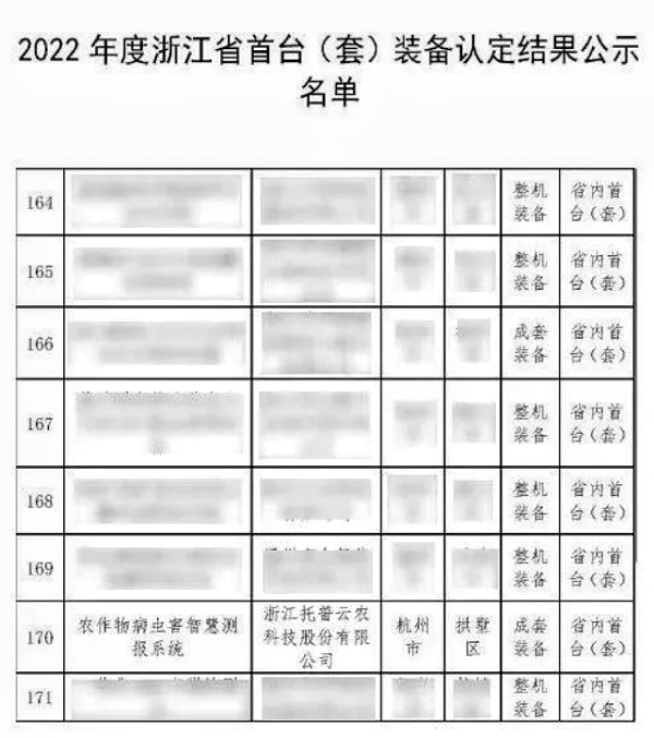 全體農(nóng)業(yè)科研人員注意了！最新方案發(fā)布，托普云農(nóng)助力技術(shù)創(chuàng)新