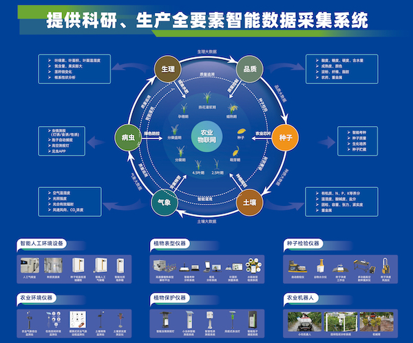 科技引領(lǐng)，托普云農(nóng)助力大規(guī)模設(shè)備以舊換新