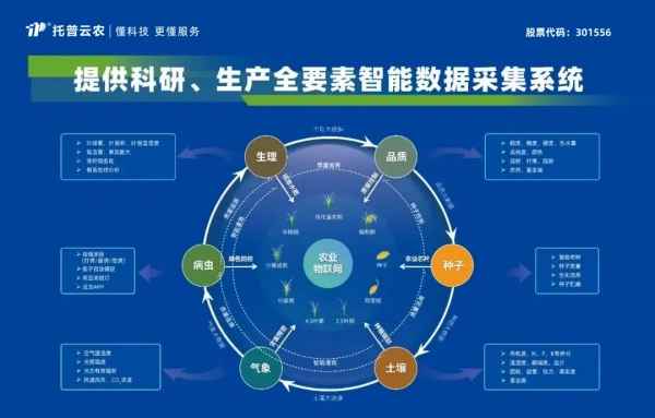 喜報！托普云農(nóng)獲評2024年浙江省人工智能服務商